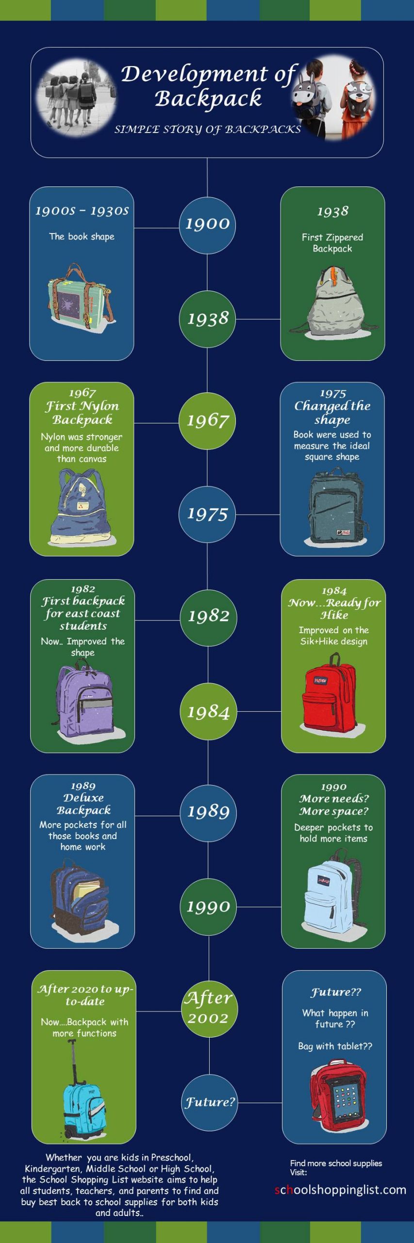 Development of Backpack
